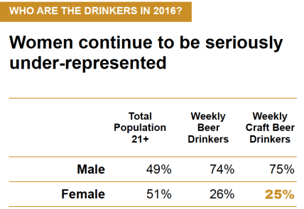 brewers-association-poll